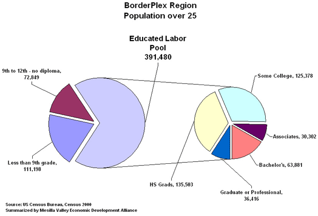 BorderPlex-Educated-Labor02