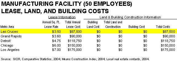 BuildingCosts-102