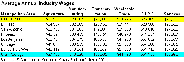 Industry-Wages03