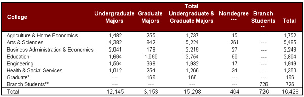 NMSUenrollment02