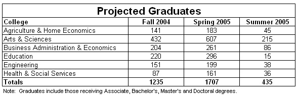 Projected-Graduates02