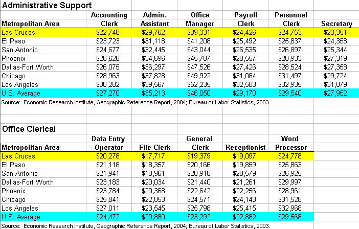 administrative-support-char02