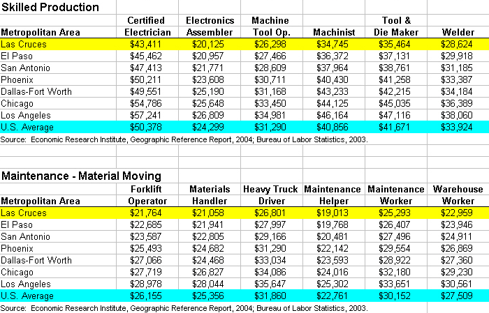 skilled-production-chart02